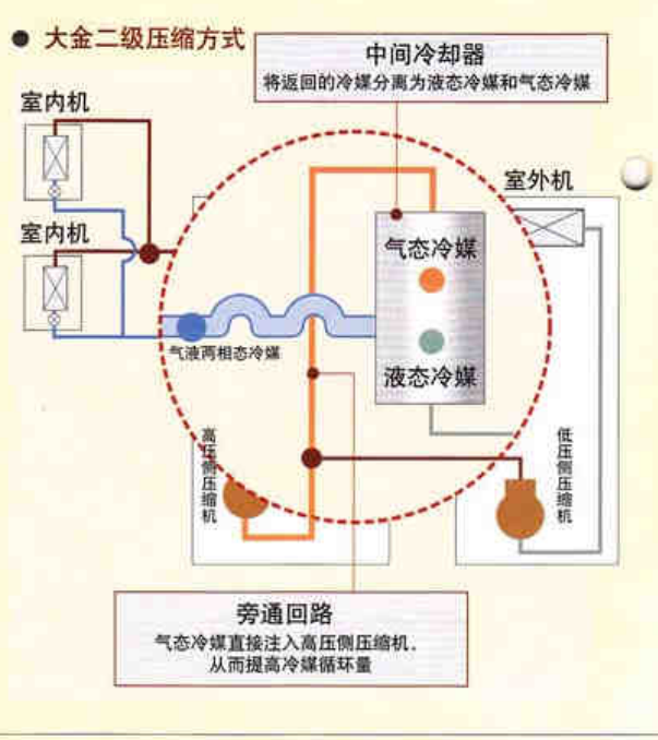大金(daikin)空调二级压缩VRV样本手册