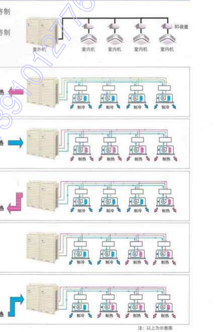 大金(daikin)空调VRV自由冷暖变频空调技术手册