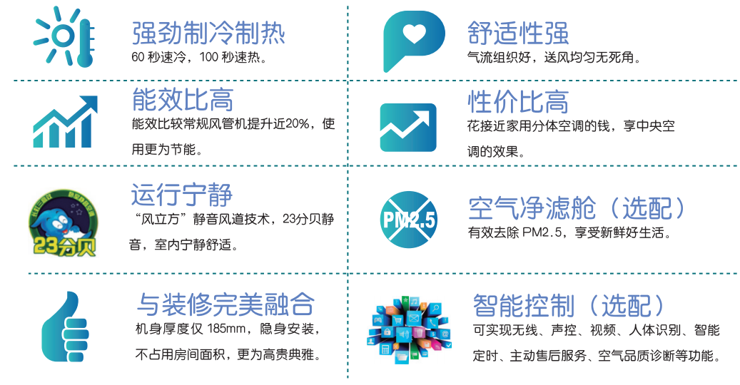 长虹空调(changhong)【长虹】单元式空调机组产品手册